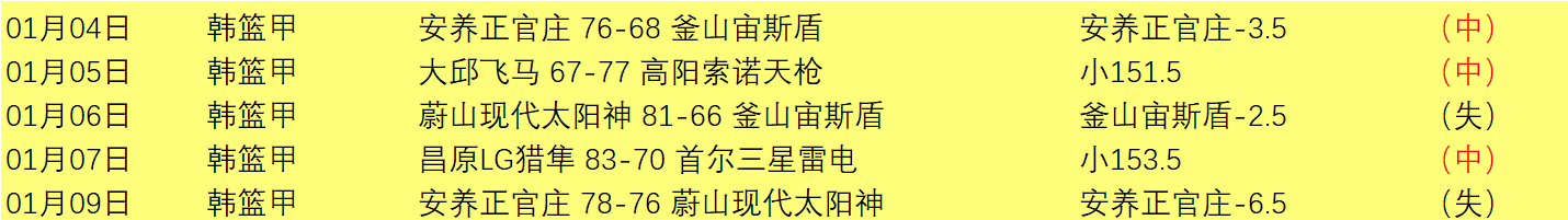 王曦雨,张帅,王雅繁单打,乐竞体育官方,乐竞体育在线官网,乐竞体育线上,乐竞体育APP