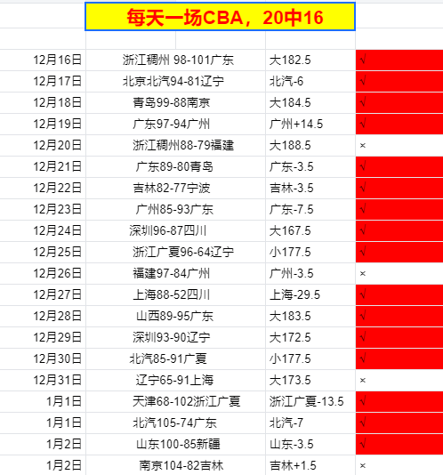 世纪曼城球,星榜,德布劳内领,乐竞体育官方,乐竞体育在线官网,乐竞体育线上,乐竞体育APP
