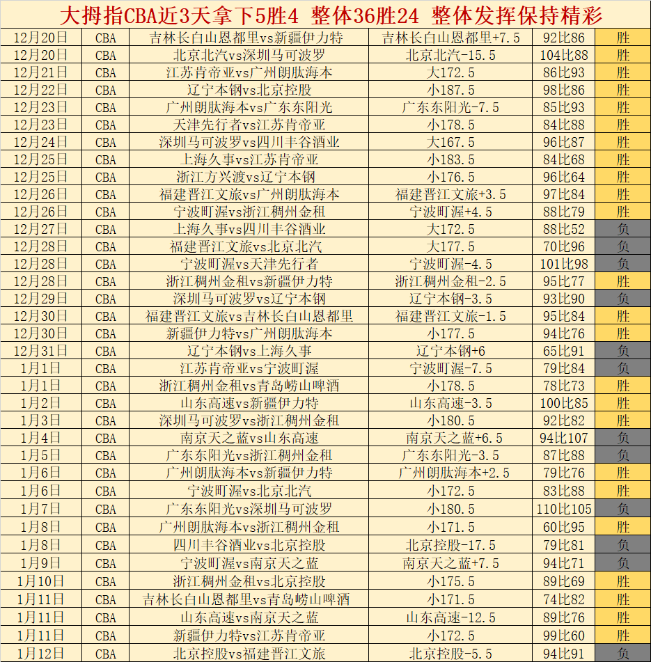 巴西模特直,播宣布怀孕,内马尔传闻,乐竞体育官方,乐竞体育在线官网,乐竞体育线上,乐竞体育APP