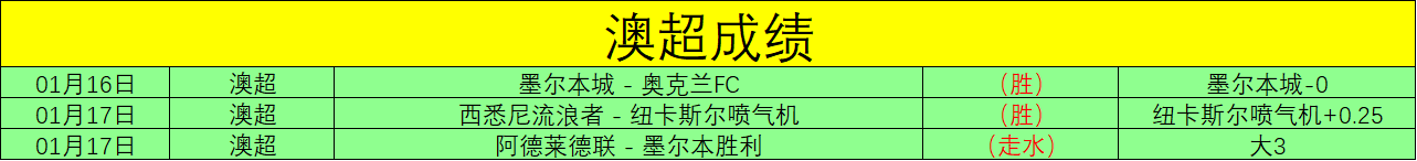 中超近,期号前瞻,河南对阵武,乐竞体育官方,乐竞体育在线官网,乐竞体育线上,乐竞体育APP