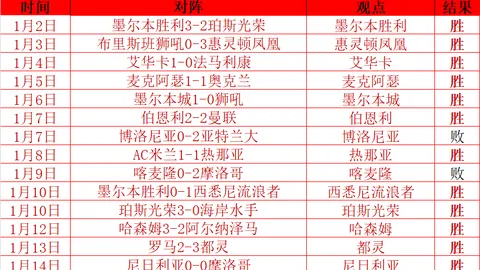 全国游泳二级赛事屡创世界级佳绩，亚洲纪录指日可待！