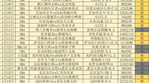 佩迪卡斯堡客场对决塞里克：专家推荐期号20胜12质合分析
