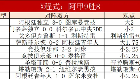 NBA数据分析：灰熊对决尼克斯，专家预测质合前区十码